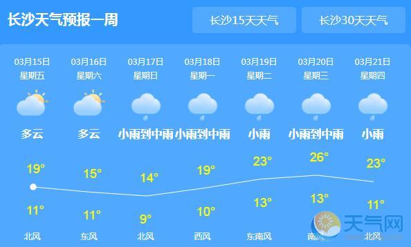 亳州30天天气预报(亳州30天天气预报实况)