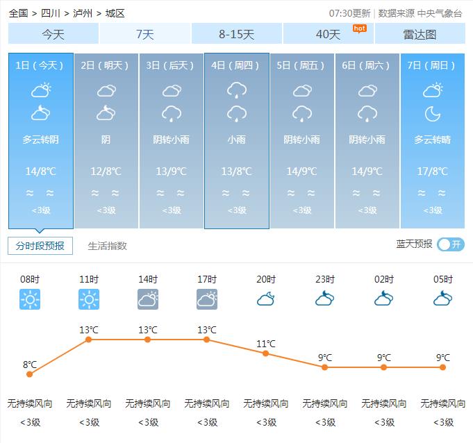泸州天气预报24小时详情(泸州天气预报24小时详情查询)