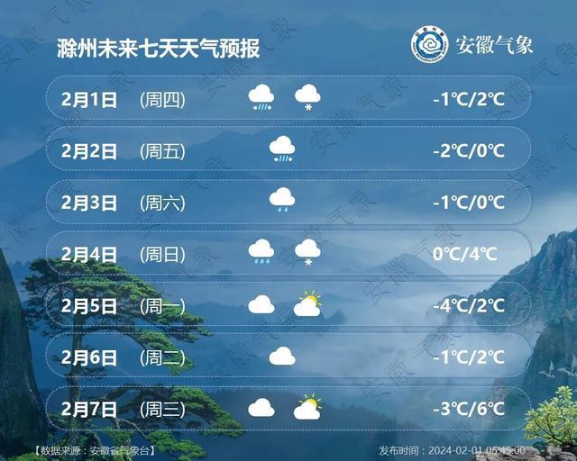 龙岩天气预报一周天气(龙岩天气预报15天30天)