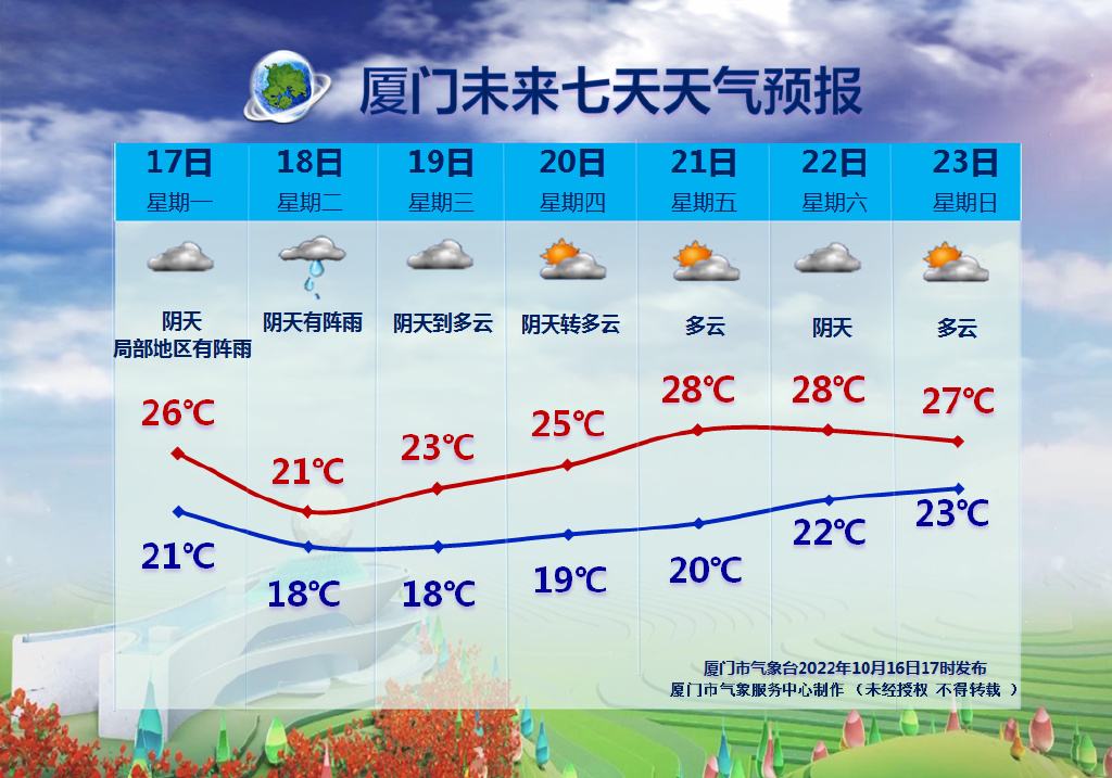 赣州天气预报15天(赣州天气预报15天百度)