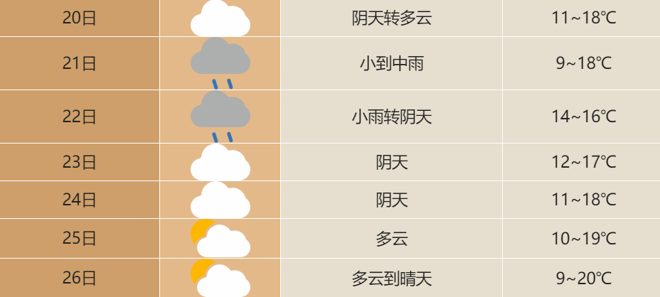 湘西天气预报15天查询当地(湘西天气预报查询一周15天)