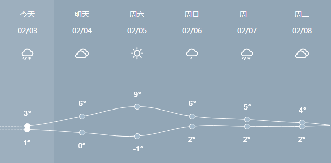 黄山天气预报40天(黄山天气预报40天准确查询结果)