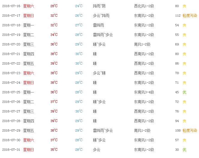 上海天气预报一个月30天(上海天气预报一个月30天查询结果是什么)