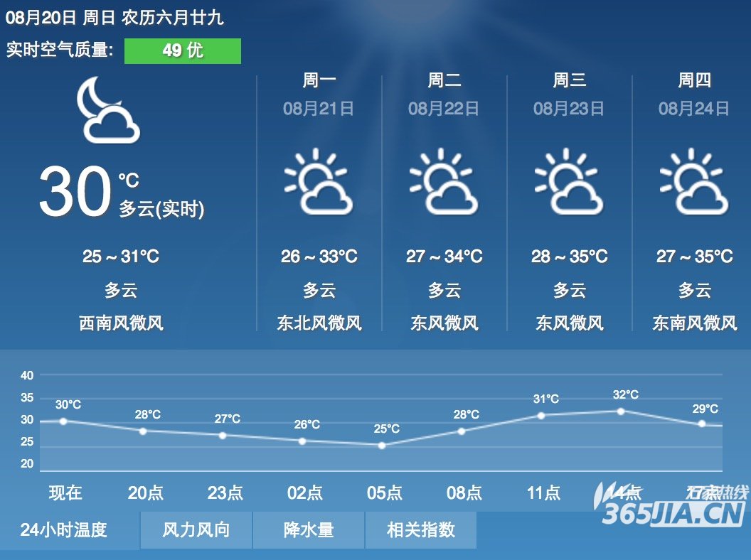 滁州天气预报15天(滁州天气预报15天30天)