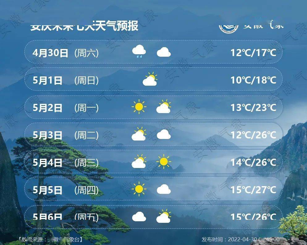 铜陵天气预报一周天气(铜陵天气预报一周天气情况)