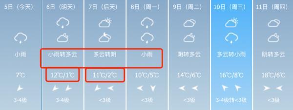 阜阳天气预报90天(阜阳天气预报90天查询表)