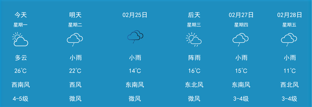 关于鄂州天气预报一周最新版的信息