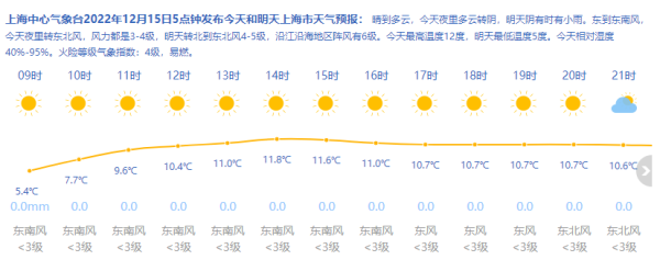 张掖天气预报上海(张掖天气预报一周15天天气预报)