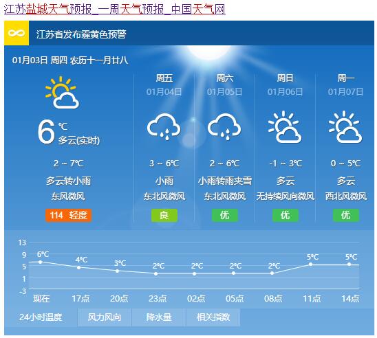 南京天气预报60天查询(南京天气预报60天查询最新消息及时间表)