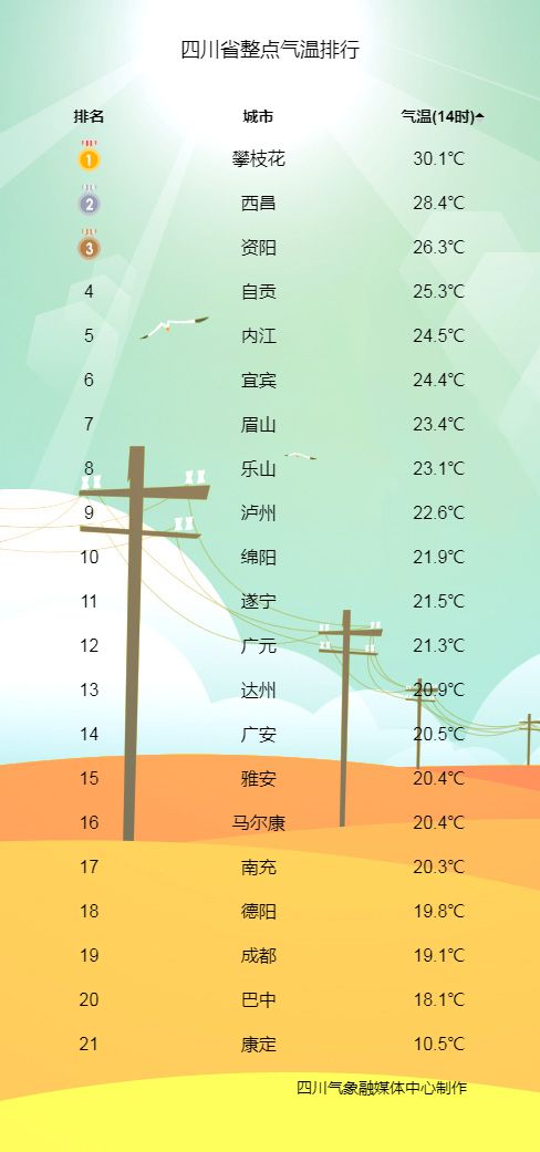 德阳天气预报下载(德阳天气预报2345)