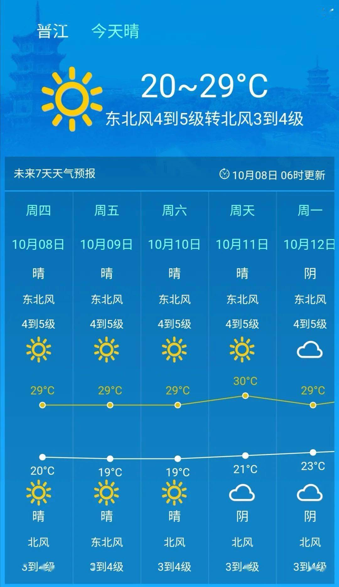 梅州天气预报下载(梅州天气预报查询)