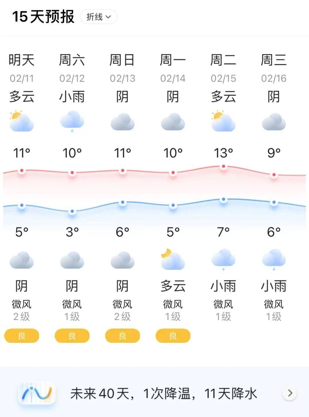 杭州未来天气预报90天查询(杭州未来天气预报90天查询系统)