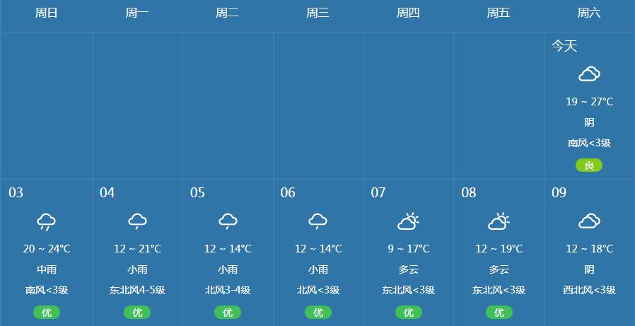 金华30天天气预报(金华30天天气预报最新消息)