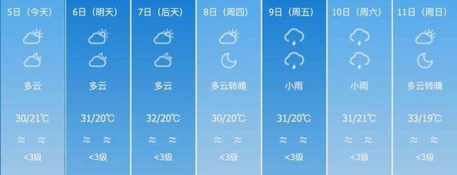 晋中天气预报一周最新版(晋中天气预报15天30天)