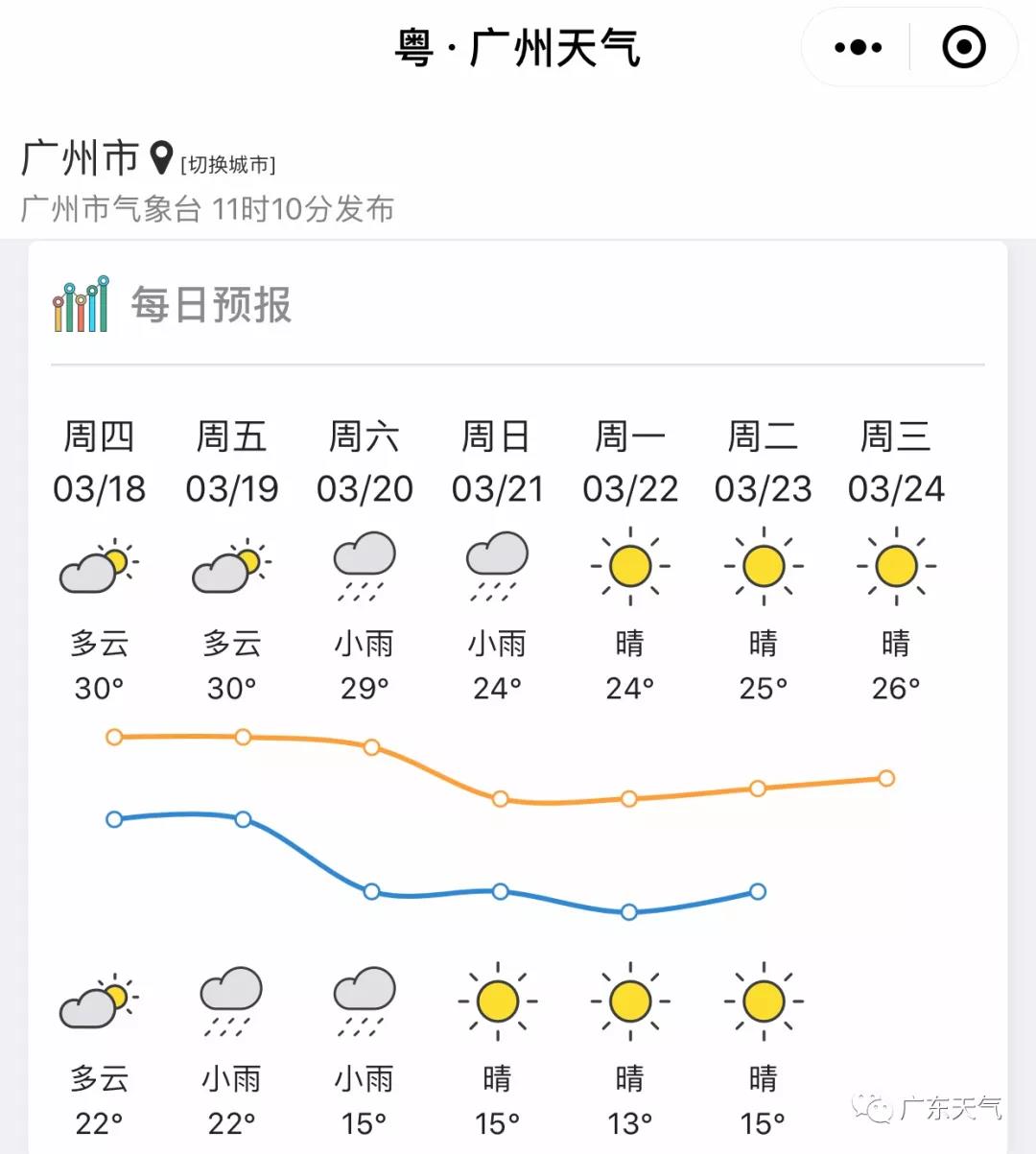 江门天气预报15天查询当地(下载江门天气预报15天)