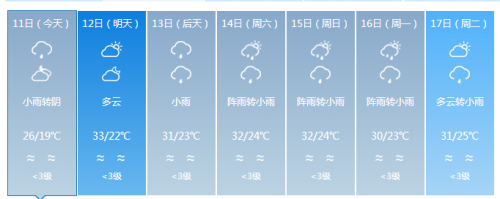 绵阳15天天气预报(绵阳15天天气预报最新)