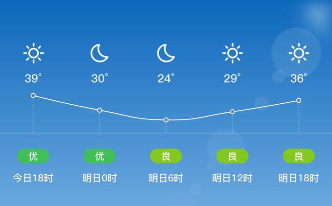 吐鲁番15天天气预报(吐鲁番15天天气预报查询)