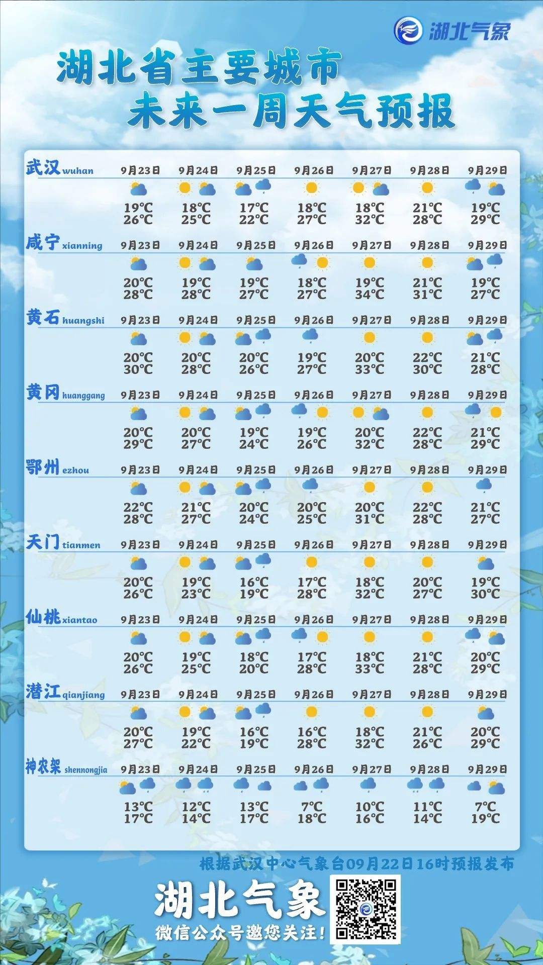 泸州天气预报一个月30天(泸州天气预报一个月30天准确)