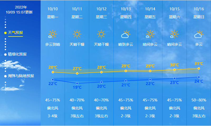 阳江天气预报15天当地天气查询(阳江天气预报15天当地天气查询结果)