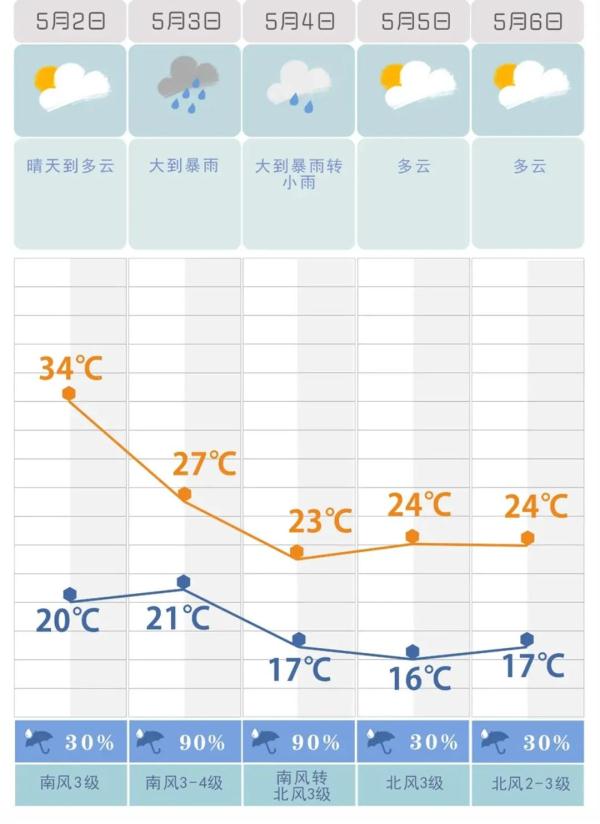 丹东天气预报15天当地天气查询(丹东天气预报15天当地天气查询百度)