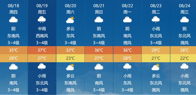 枣庄近期天气预报(枣庄近期天气预报15天天气预报视频)