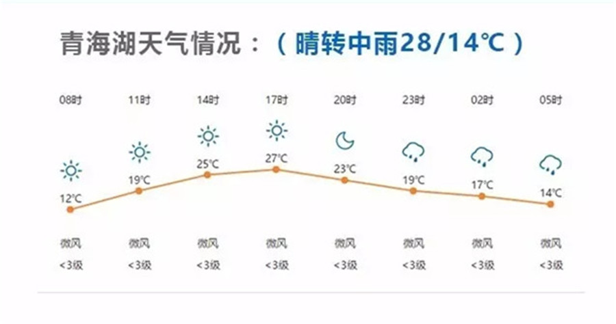 贵德近期天气预报(贵德近期天气预报15天)